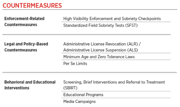 Leveraging and Enhancing Alcohol Countermeasures to Reduce Drugged ...
