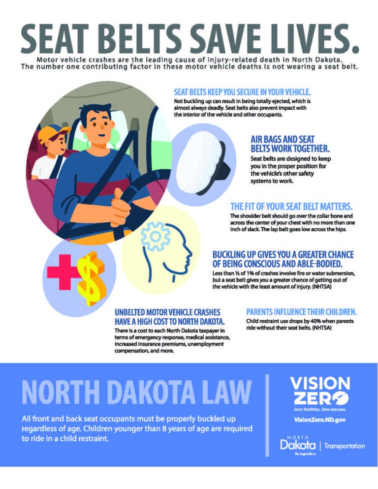 A poster of a safety guide promoting the using seat belts with illustrations of a male drver and a child in the rear seat wearing seatbelts